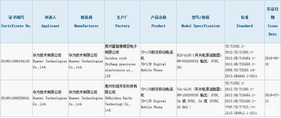 榮耀20S全面碾壓榮耀9X系列?真相太感人!榮耀20S憑借它漂亮翻身