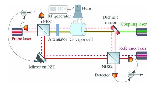 富泰科技 量子科技 量子精密測量解決方案供應商